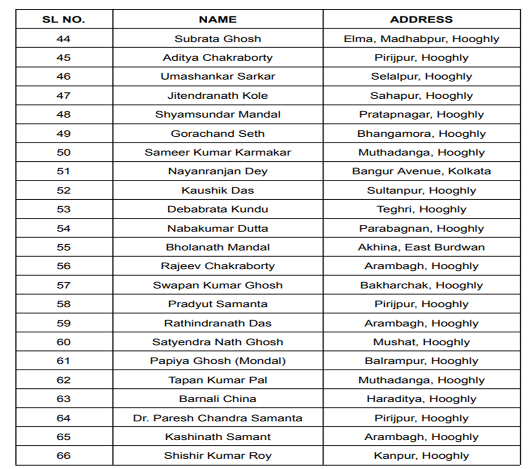 Members